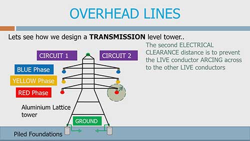 架空输电线路的设计