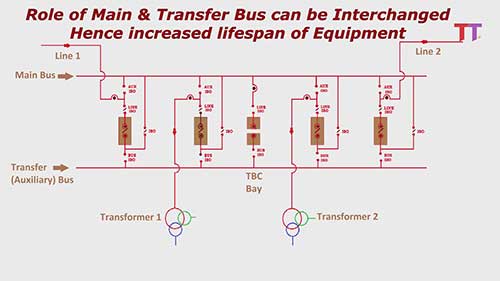 变电站母线故障案例与操作2