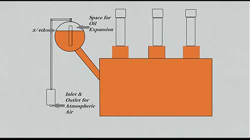 变压器的呼吸过程