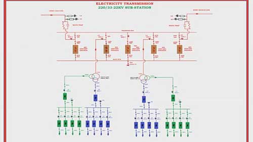变电站转换总线耦合器操作
