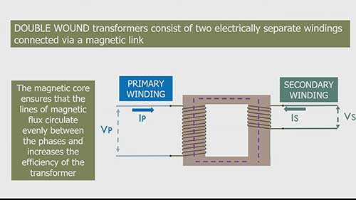 气体绝缘变电站的设计2
