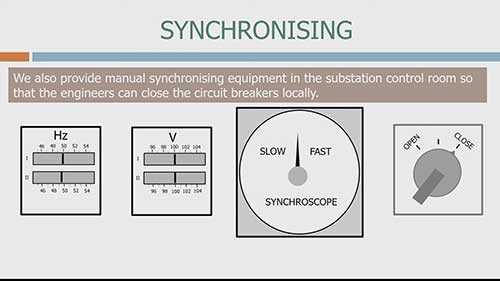 变电站同步设备