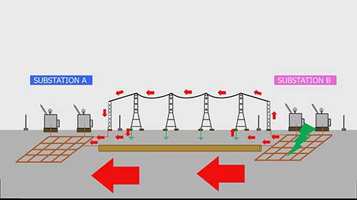 变电站接地方案