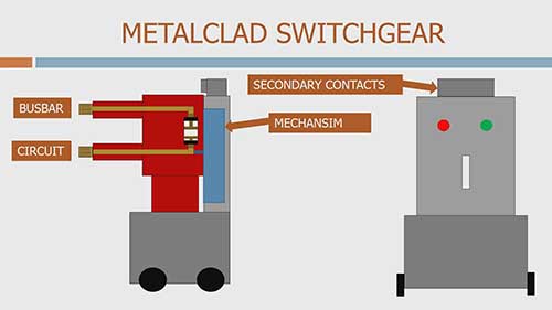 金属外壳开关柜