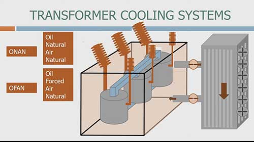 变压器的冷却系统