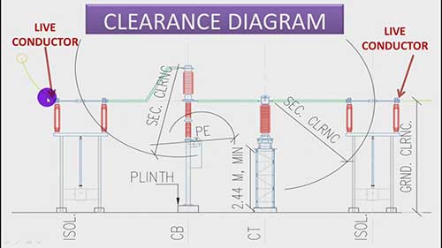 超高压变电站的安全间隙