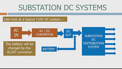 变电站直流系统