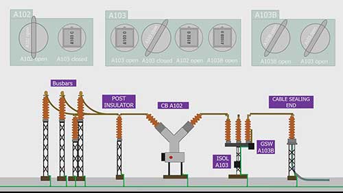 馈线机械连锁方案
