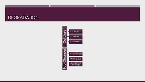 电压调节器的健康管理