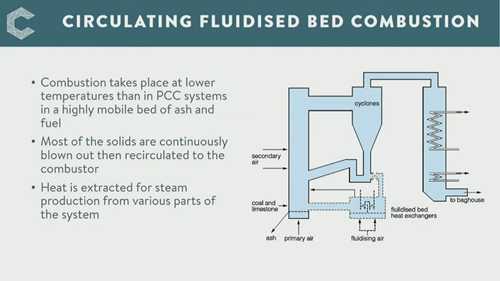 燃煤电厂的技术革新
