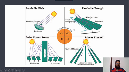 光热发电及类型简介
