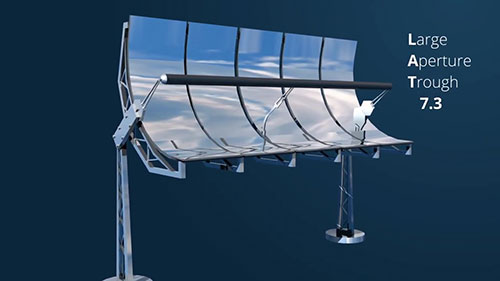 槽式光热电站的动画解析