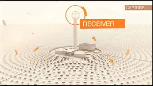 塔式光热发电系统的组成