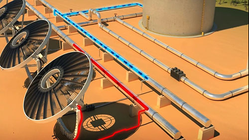 蝶式斯特林光热发电原理