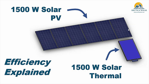 光热与光伏效率对比