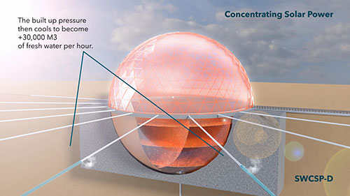 太阳能海水淡化