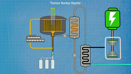 熔盐中的能量储存