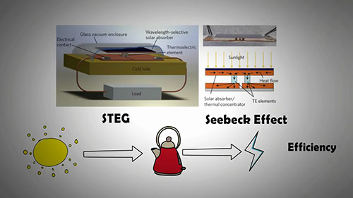 太阳能热电发电机