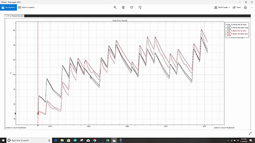 光热与光伏热水器测试对比