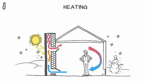 被动式太阳能与可持续建筑