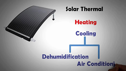 太阳能空调的应用