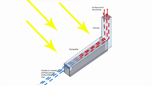 烟囱式太阳能干燥器