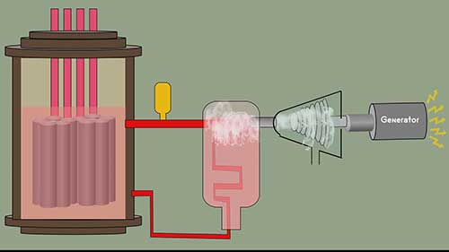 核电站的工作原理