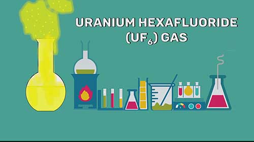 铀浓缩对于核电站的作用