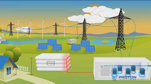 能源储存的重要性