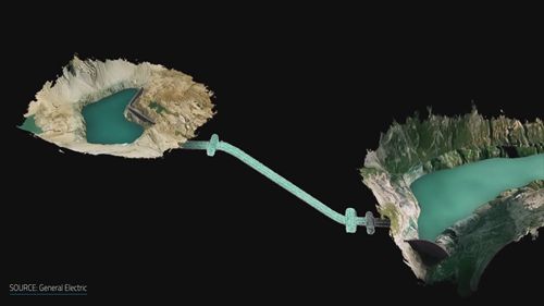 海洋如何成为未来能源储存的选择？