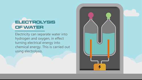 氢储能的工作原理
