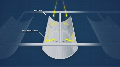 非洲太阳能发电面临的问题