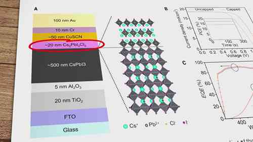 钙钛矿型太阳能电池