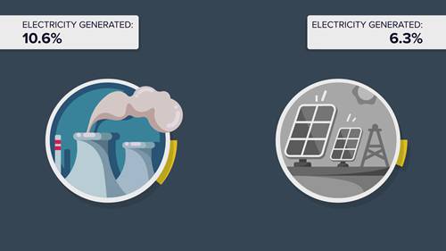 太阳能真的比核能好吗？