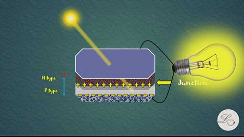 太阳能电池板如何发电