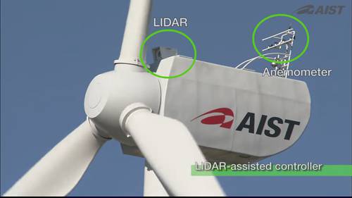 风力发电新技术