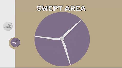 风速的变化会影响风力发电吗