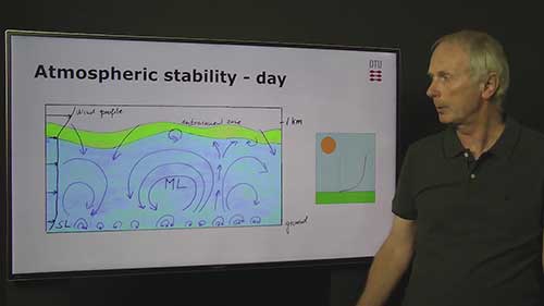 风廓线的定义与应用
