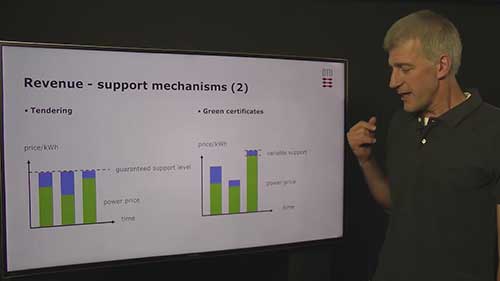 风电的生产与收益