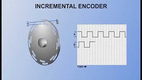 风力涡轮机偏航系统控制2