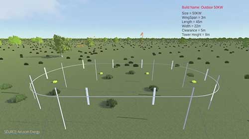 一种新型风力涡轮机