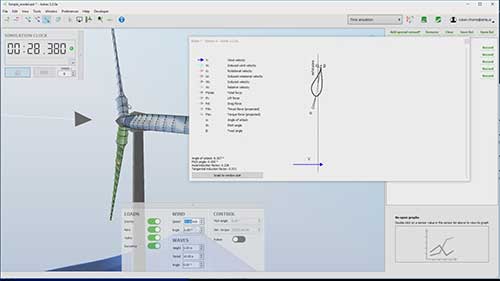 风力涡轮机速度三角