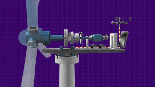 风力涡轮机的结构和原理