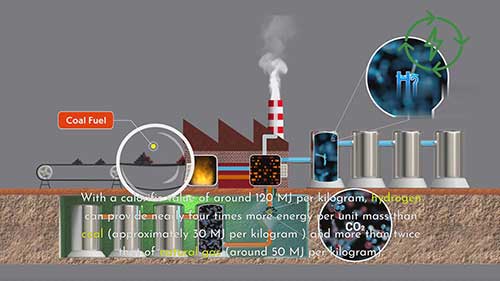 绿氢与水泥生产