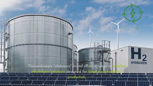 电解槽技术的突破