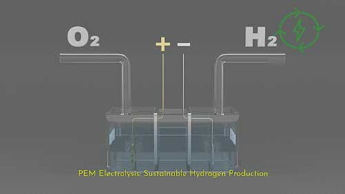 绿氢领域的关键创新