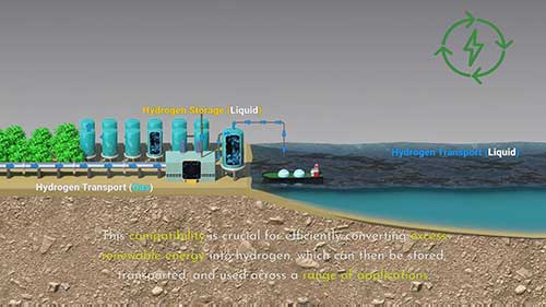 质子交换膜技术的潜力