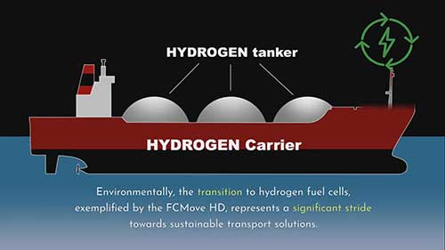 巴拉德的氢燃料电池堆