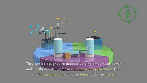 氢燃料汽车的工作原理