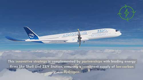 氢能与航空业